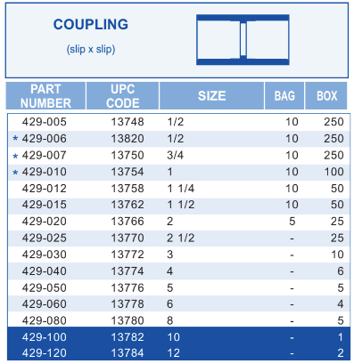 1" Slip Coupling