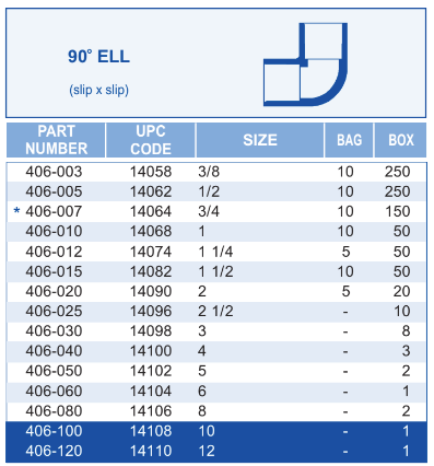 3/4" 90* Slip Elbow