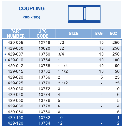 3/4" Slip Coupling